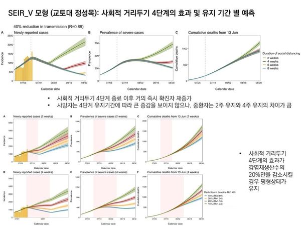 K-방역이 의지한 틀린 모델링과 그 전문가들